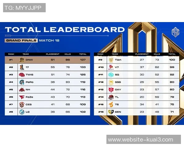 CSGO心理素质排行榜揭晓V5战队表现卓越位居第一 CSGO心理素质排行榜揭晓V5战队表现卓越位居第一